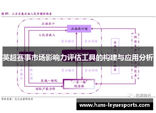 英超赛事市场影响力评估工具的构建与应用分析