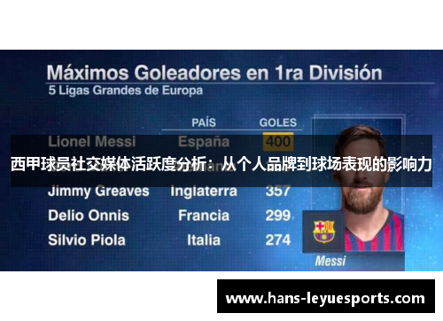 西甲球员社交媒体活跃度分析：从个人品牌到球场表现的影响力