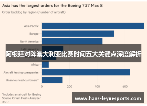 阿根廷对阵澳大利亚比赛时间五大关键点深度解析