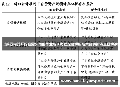 以莱万何时开始崭露头角的职业成长历程深度解析与关键转折点全景解读 以莱万何时开始崭露头角的职业成长历程深度解析与关键转折点全景解读