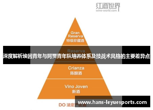 深度解析埃因青年与阿贾青年队培养体系及技战术风格的主要差异点 深度解析埃因青年与阿贾青年队培养体系及技战术风格的主要差异点