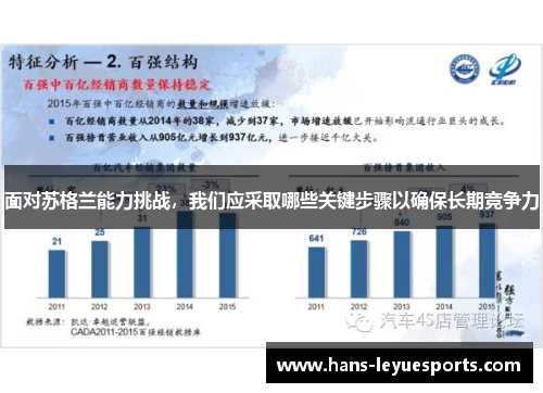 面对苏格兰能力挑战，我们应采取哪些关键步骤以确保长期竞争力