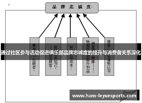 通过社区参与活动促进俱乐部品牌忠诚度的提升与消费者关系深化