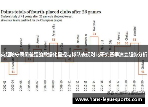 英超防守质量差距的数据化呈现与球队表现对比研究赛季演变趋势分析 英超防守质量差距的数据化呈现与球队表现对比研究赛季演变趋势分析