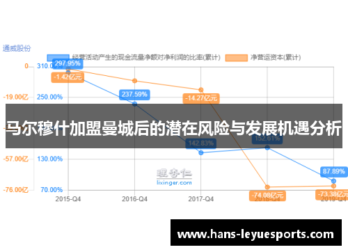 马尔穆什加盟曼城后的潜在风险与发展机遇分析